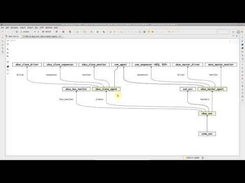 DVT Eclipse IDE Diagrams - How to Generate UML Diagrams