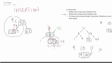 2-3 Trees (Insertion, Deletion, Techniques) REUPLOAD