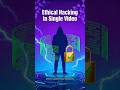 Ethical Hacking — Complete Single-Video Course (Beginner → Pro) | Newversionhacker