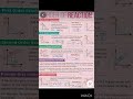 Order of Reaction 📚⚗️