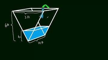 2.9 Related Rates Introduction