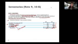 Ch8 Valuation of inventories: a cost-basis approach | P1 Inventory - introduction News