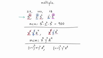 Mínimo común múltiplo (mcm) | Álgebra I | Khan Academy en Español