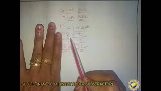 COA BINARY ADDER SUBSTRACTOR,INCREMENTER,ARITHMETIC CRICUIT