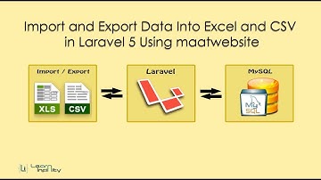 Import and Export Excel and CSV in Laravel 5 Using maatwebsite - Learn Infinity