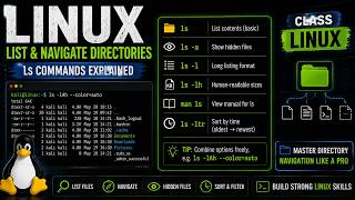 Linux | ls Command Explained | List & Navigate Directories