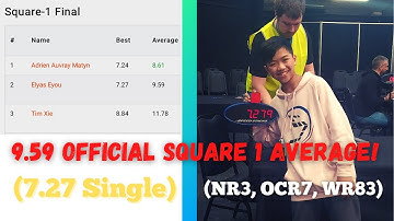 9.59 Official Square 1 Average! (7.27 Single) | 2nd Place at NZ North Island Championships 2021!