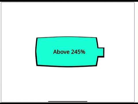 10000%... Battery overcharging - YouTube