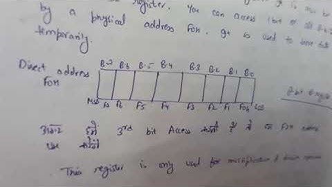 special function registers of 8051 microcontroller