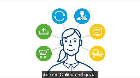 Prinect Video  Smart Print Shop