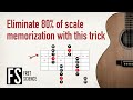 How to visualize chords  scales a simple stepbystep method