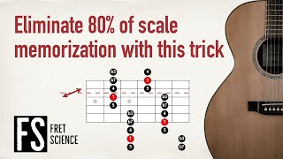 HOW TO VISUALIZE CHORDS & SCALES: A simple, step-by-step method