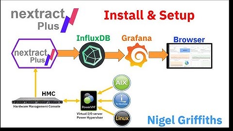 nextract plus - Install & Setup
