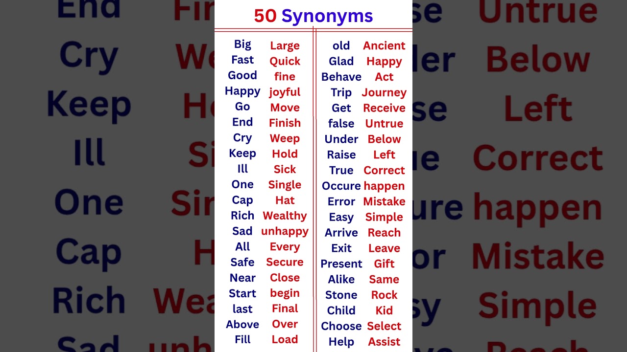 50 Basic Synonyms In English