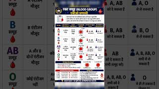 Blood Group System | Rakt Samooh (ABO &amp; Rh Factor) Explained | Biology Quick Revision 📚