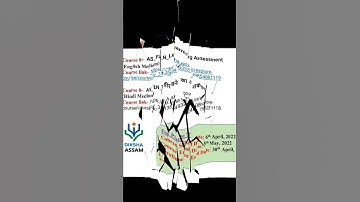 Nishtha 3.0 course 8 #Shorts