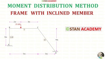 Frame with Inclined Member -  Moment Distribution Method - Problem No 13