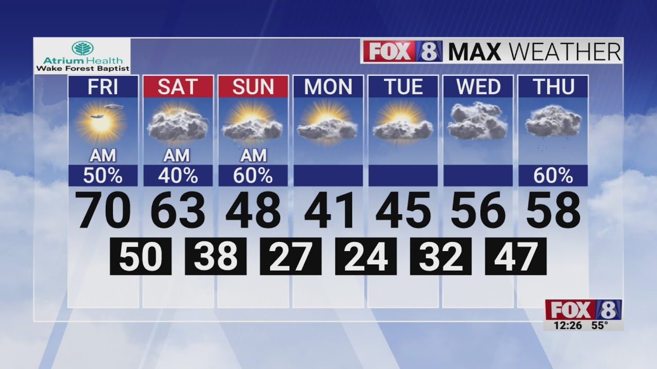 Beautiful Friday ahead of a cloudy weekend! - YouTube