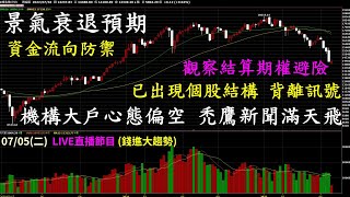 【 20220705 股市直播LIVE】機構大戶偏空 禿鷹負面新聞,市場預期反應景氣衰退 資金流向保守資產,已經出現個股結構背離的訊號 | 陳智霖分析師