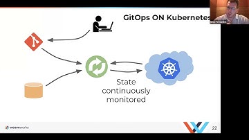 Delivering Quality at Speed with GitOps by Brice Fernandes