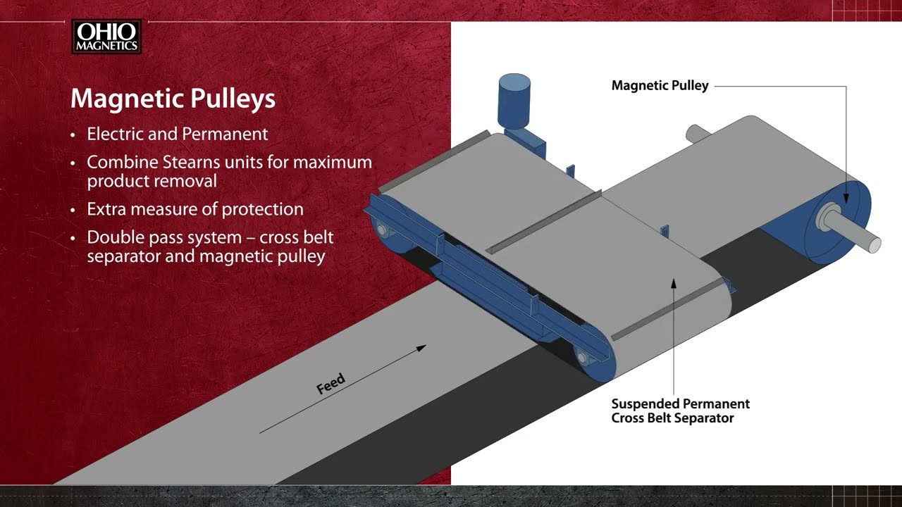 Ohio Magnetics   Magnetic Pulleys Overview