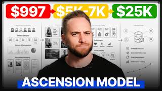 The Webinar Ascension Model: Triple Your Revenue Without Hiring Sales