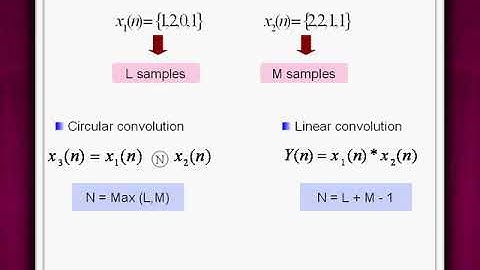 Comparison of Circular and Linear Convolution