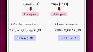 Comparison of Circular and Linear Convolution