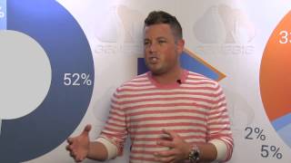 Dr Matt McAlees | Your Practice CNS | Genesis Chiropractic Software