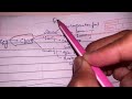 Last 3 days master plan for Social science boards class 10th