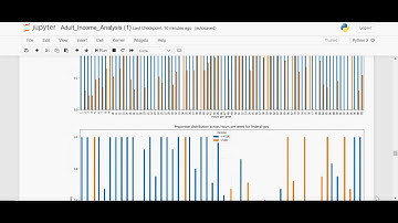 Census Income Dataset Explained and run