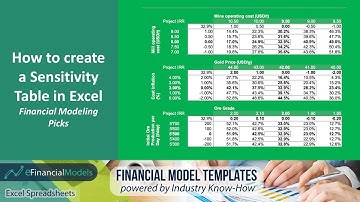 How to create a sensitivity table in Excel
