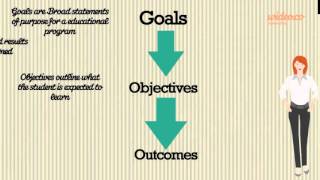 Goals, Objectives, and Outcomes  - by Wideo.co