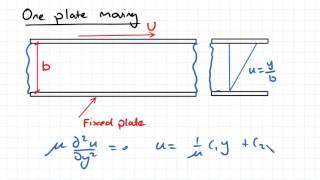 2D Flow one plate moving and Flow in Circular Tubes | Fluid Mechanics
