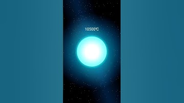 Black Body colour at different Temperatures