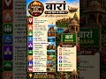 बारां जिले का परिचय #rpsc #exam #rssb #viral #trending #gk#facts #youtube #baran #district #shorts