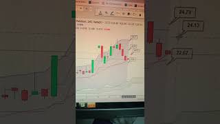 National Refinery Secure logistics  Pakistan Stock Exchange Psx. expected Price.