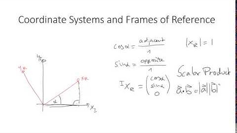 Coordinate systems and frames of reference
