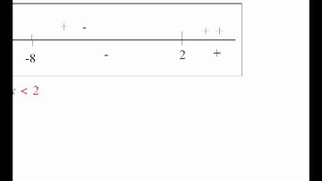 Worldwide Pre-Calculus: Solving Inequalities with Rational Expressions (ch1.3 ex1.3.4)