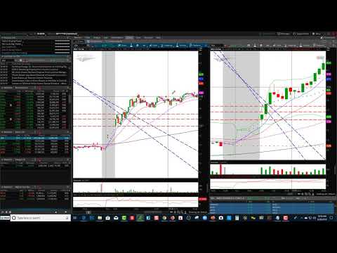 How To Read Penny Stock Charts