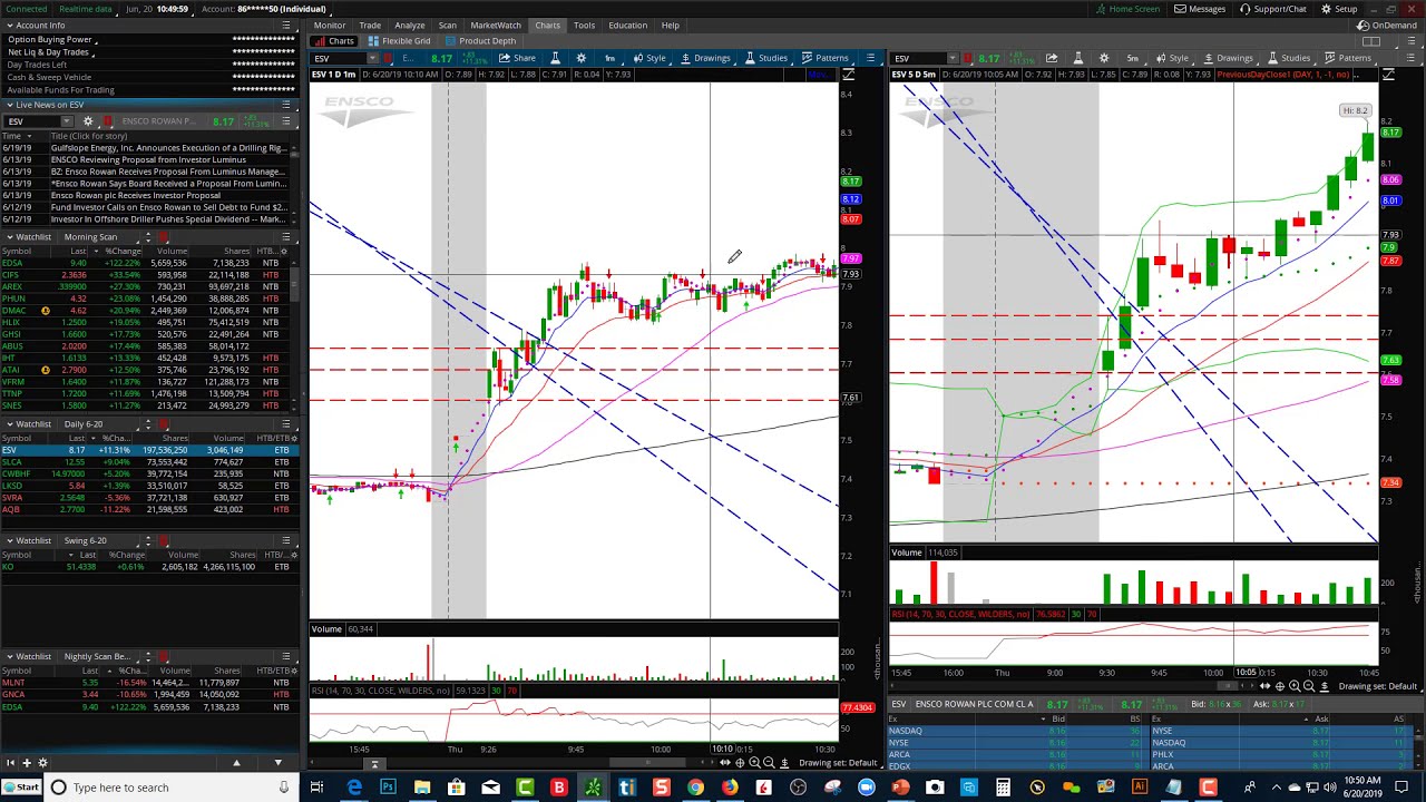 Penny Stock Charts Real Time