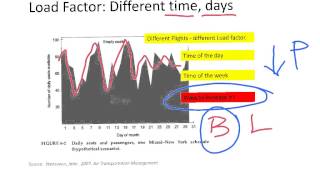 Airlines Passenger Load Factor