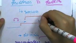 ormThai ม.ปลาย ,51 :ความรู้เบื้องต้นเกี่ยวกับวรรณคดี--ศิลปะการประพันธ์(1)