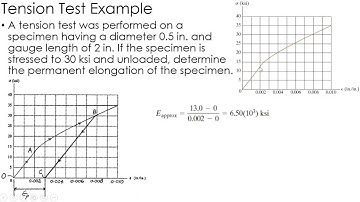 Mechanics of Materials Example: Tension Test