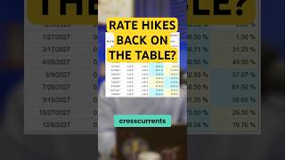 Market Crosscurrents: Will Stocks, Cash, or Commodities Lead?