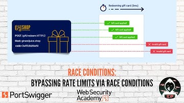 Race Conditions: Bypassing rate limits via race conditions