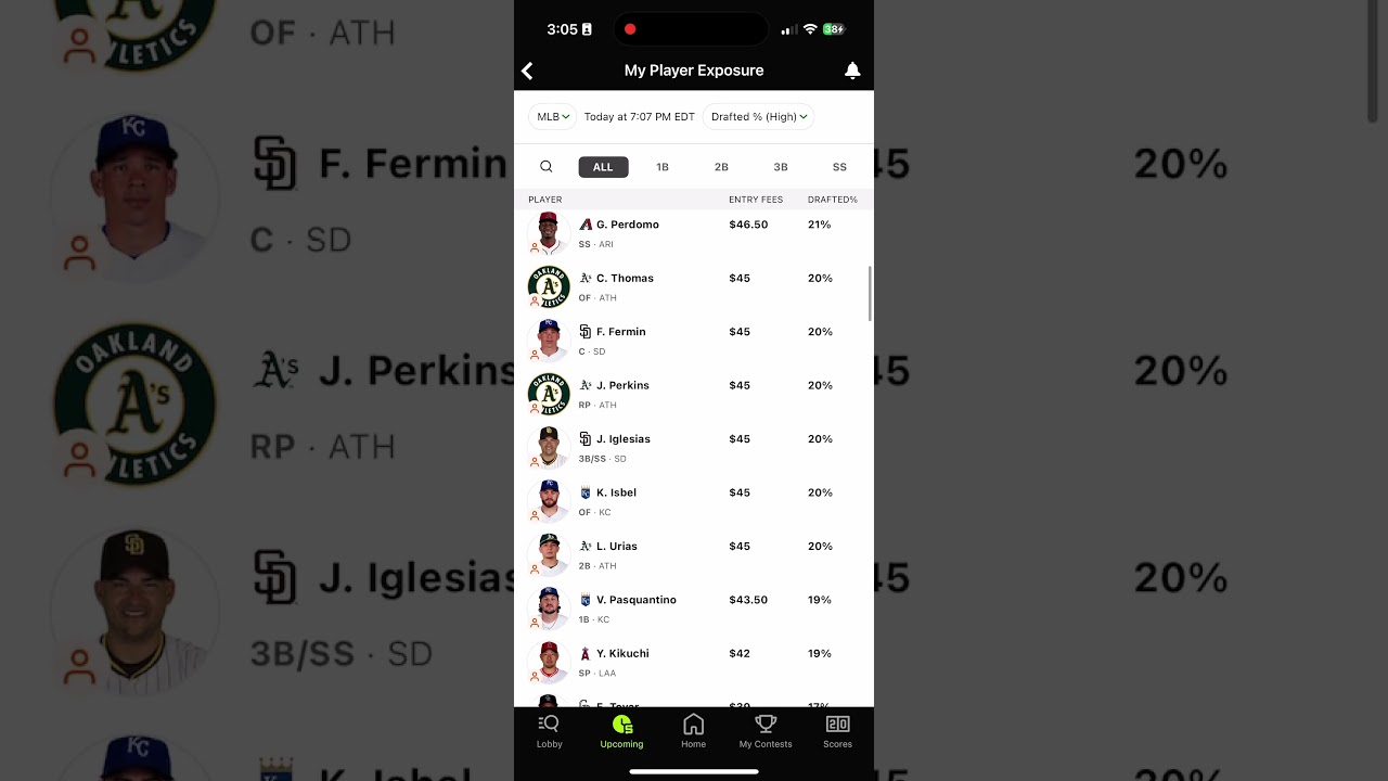 Player exposures out of 150 lineups 