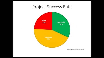 Prioritizing your Project Portfolio with Project Online