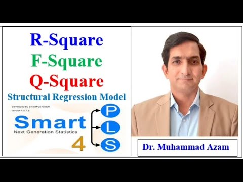 R-Square | F-Square | Q-Square | R-Square in SmartPLS 4 | Model Explanatory Power | Effect Size