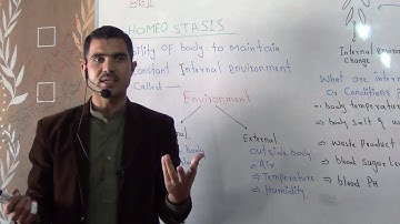 L-1 Concept of Homeostasis, Types of environments